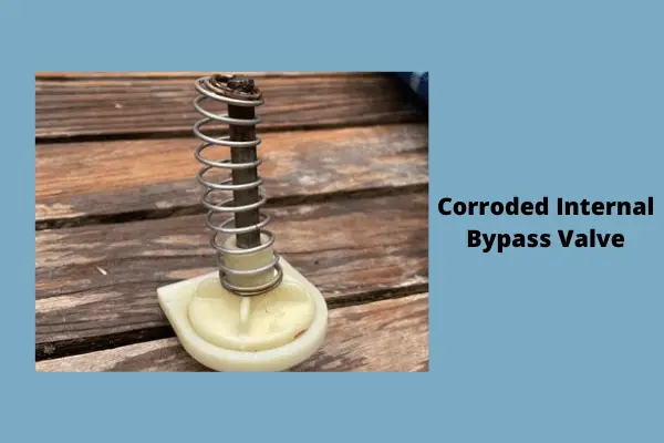 corroded internal bypass valve 