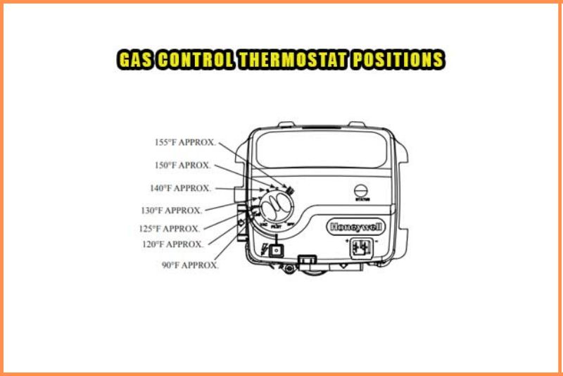 gas control thermostat positions