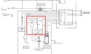 Mr Heater Big Maxx Reset Button [Location & How To Reset]