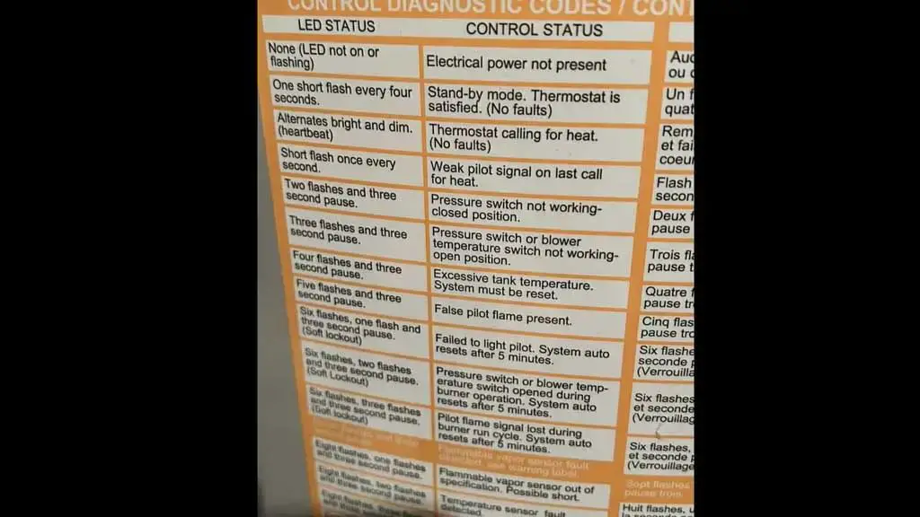 status light manual of honeywell water heater